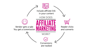 Affiliate Marketing: A Comprehensive Guide to Getting Started and Succeeding